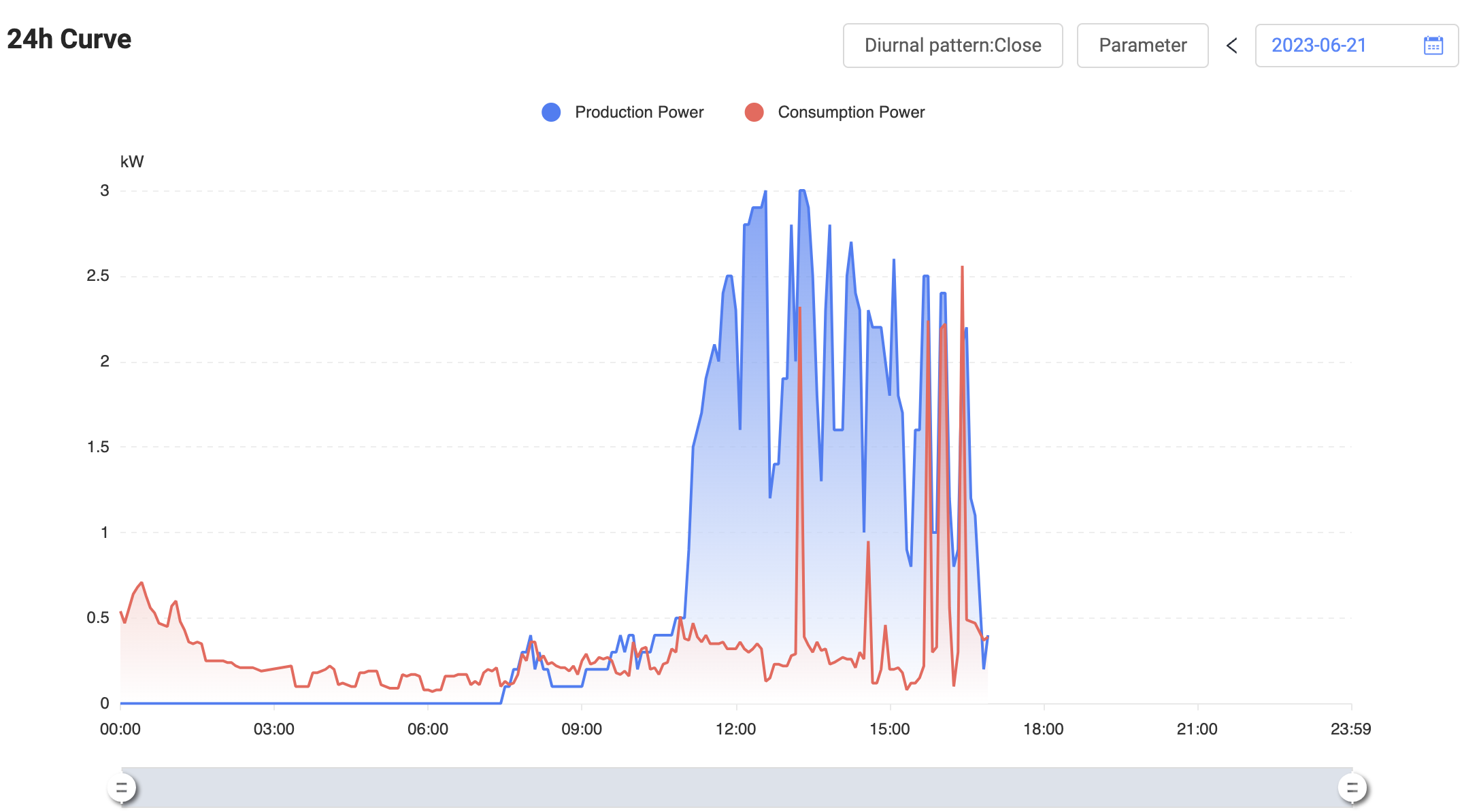 ForumEA/V/Screenshot 2023-06-21 alle 17.04.59.png